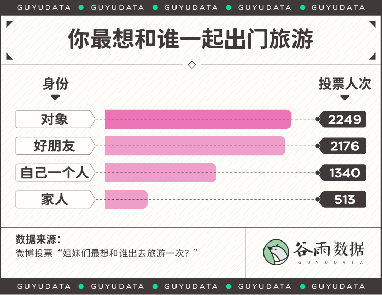 情侣旅游晒照片_晒情侣旅游照片文案_情侣旅游照片发朋友圈配句