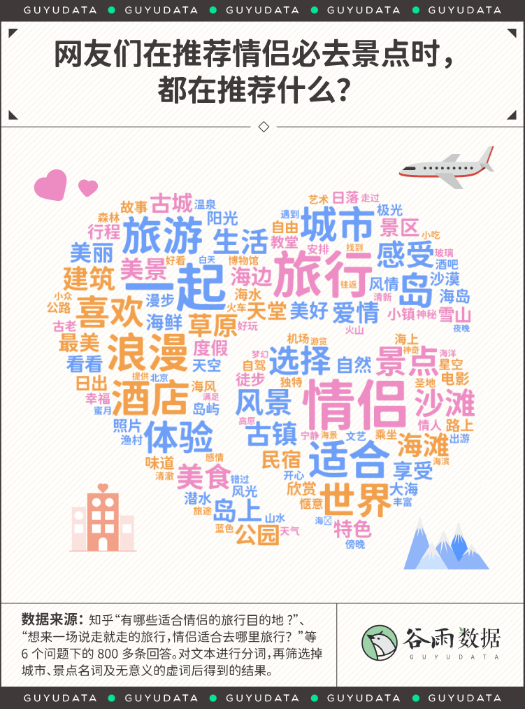 情侣旅游照片发朋友圈配句_情侣旅游晒照片_晒情侣旅游照片文案