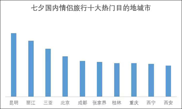 泰国同志情侣旅游_泰国情侣_泰国情侣同志旅游攻略