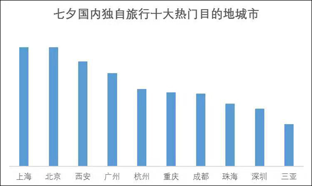 泰国情侣同志旅游攻略_泰国同志情侣旅游_泰国情侣