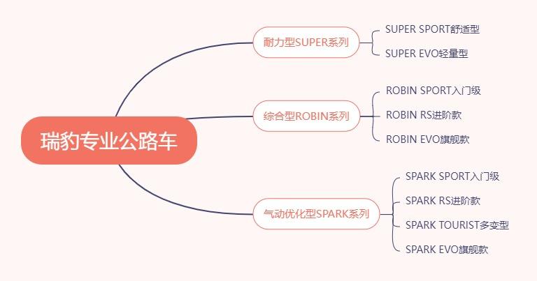骑行旅行装备清单_骑单车旅游装备_骑单车的装备