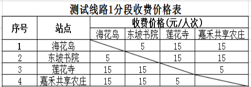 洋浦旅游景点_洋浦旅游线路推荐_线路洋浦旅游推荐
