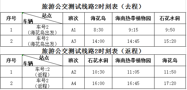 洋浦旅游景点_线路洋浦旅游推荐_洋浦旅游线路推荐