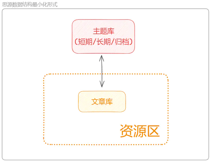 旅游管理系统软件工程_旅游管理专业笔记软件推荐_旅游管理和软件技术哪个好