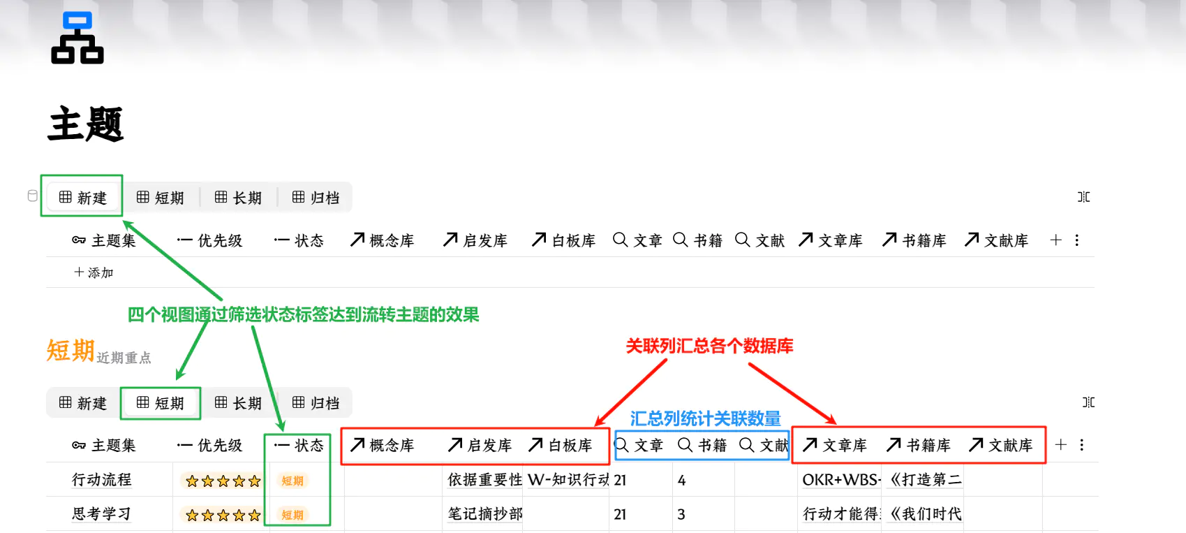 旅游管理系统软件工程_旅游管理和软件技术哪个好_旅游管理专业笔记软件推荐