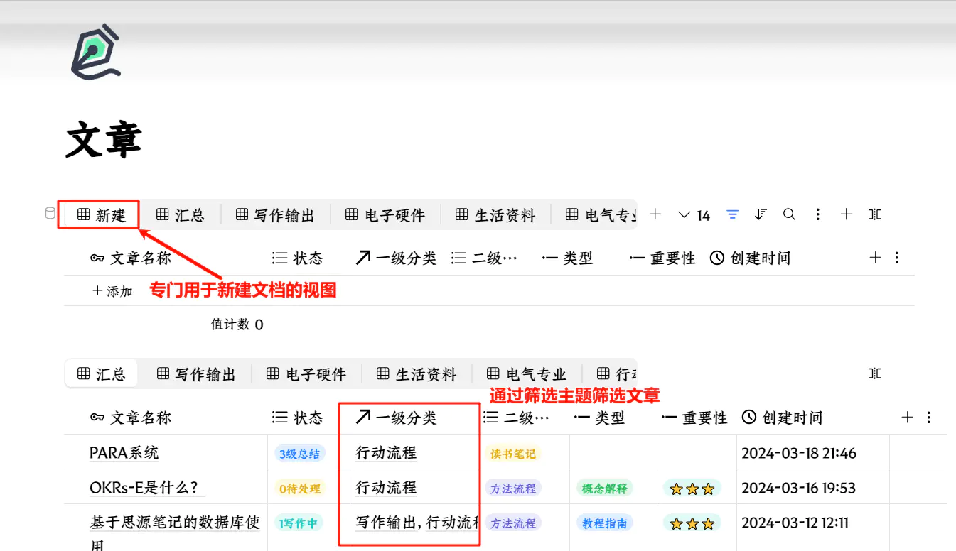 旅游管理和软件技术哪个好_旅游管理系统软件工程_旅游管理专业笔记软件推荐